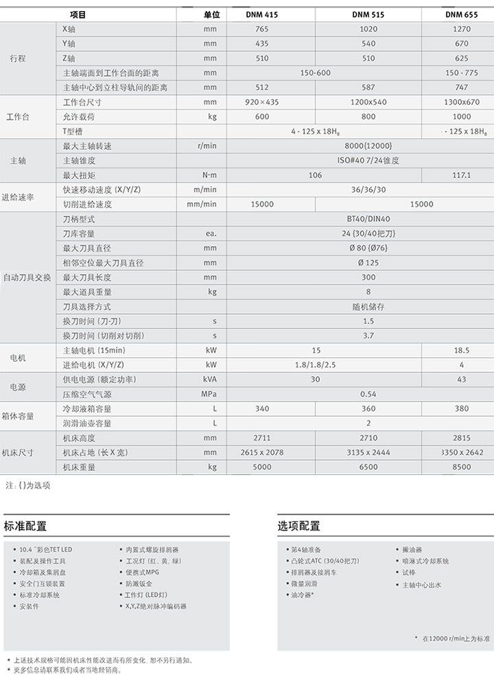 DNM415/515/655进口系列