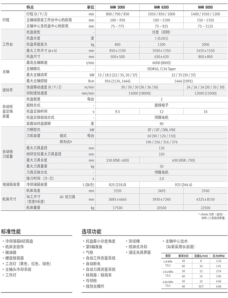 NHM series进口系列